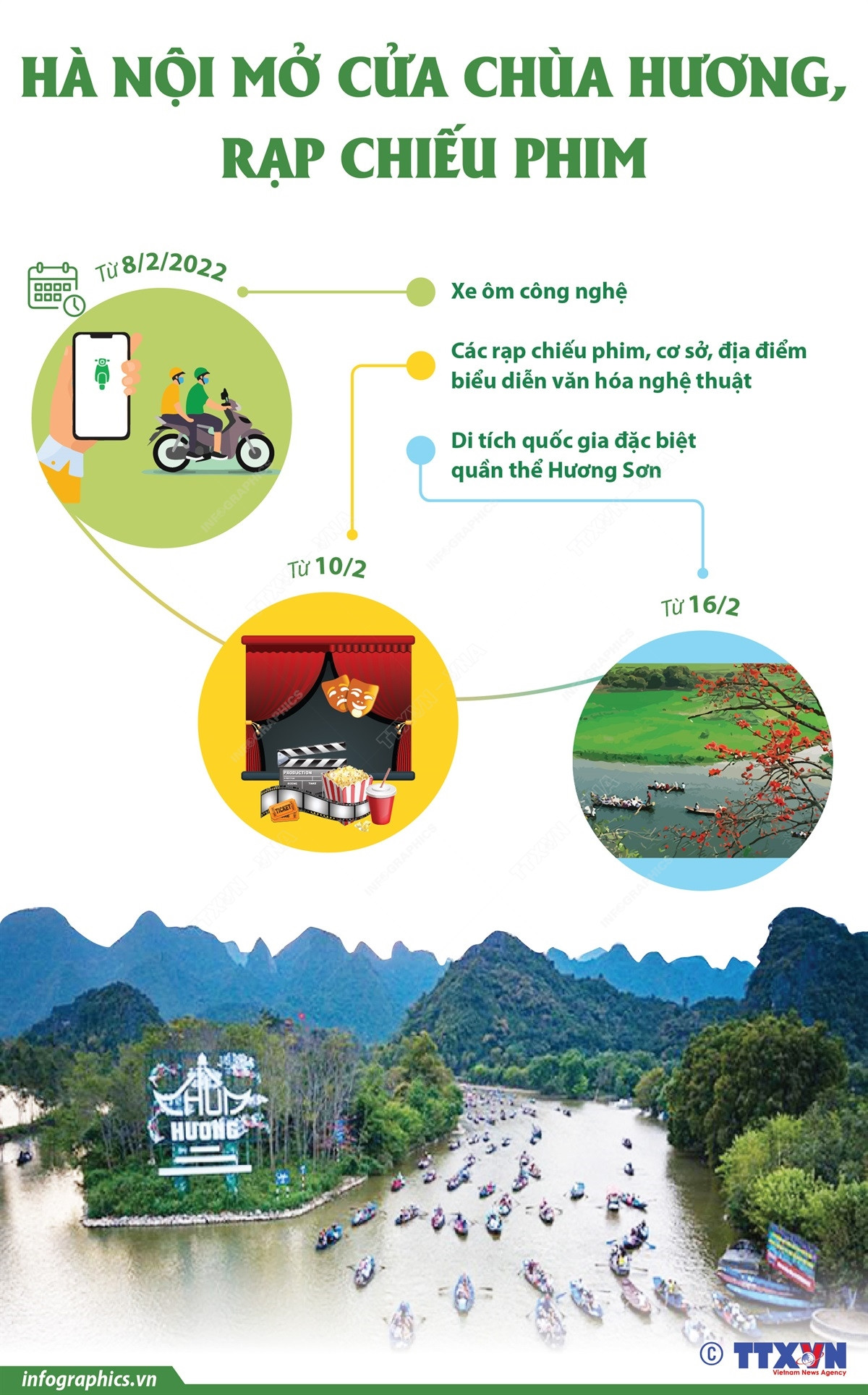 [Infographics] Hà Nội mở cửa Chùa Hương, rạp chiếu phim ảnh 1