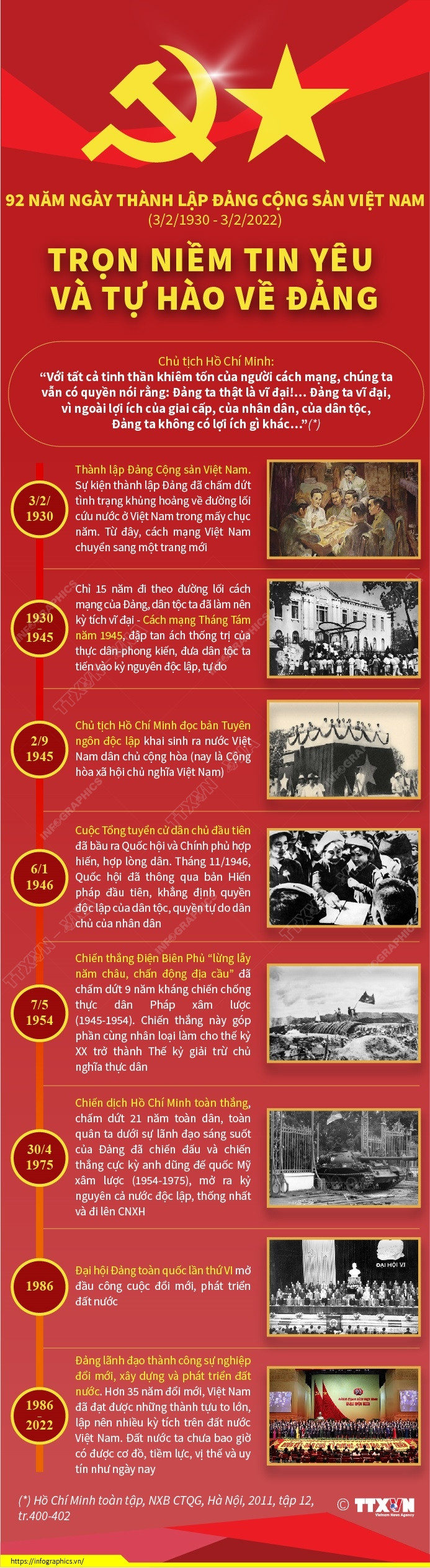 [Infographics] 92 năm Ngày thành lập Đảng Cộng sản Việt Nam ảnh 1