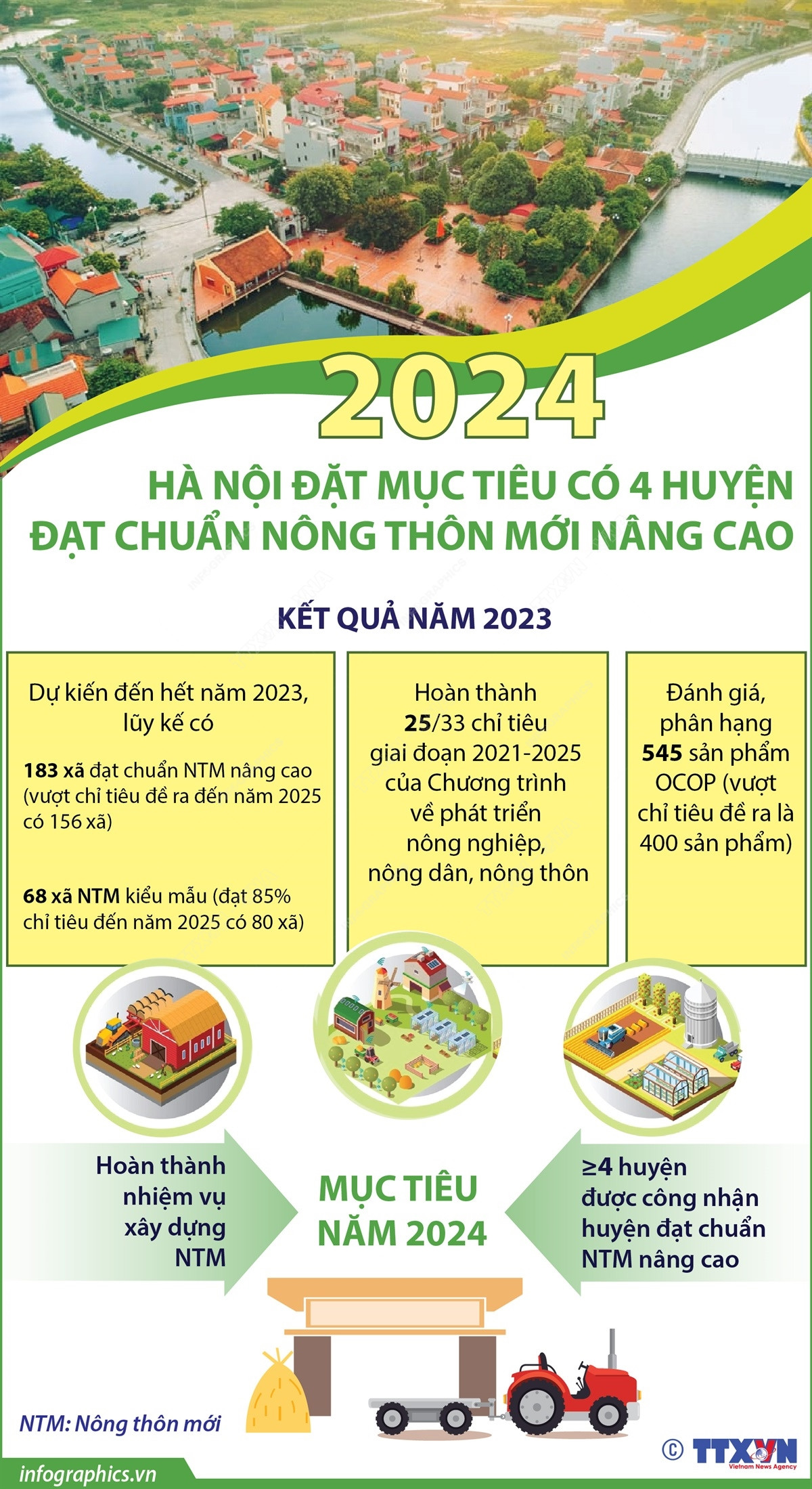 ha noi-chuan nong thon.jpg