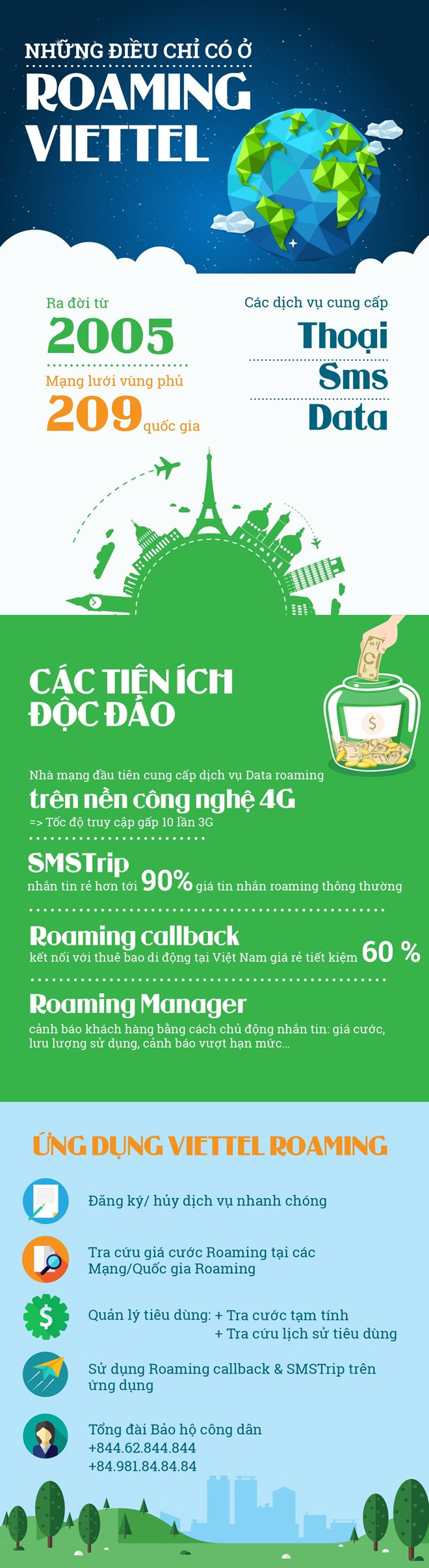 [Infographics] Những điều chỉ có ở dịch vụ Roaming Viettel ảnh 1