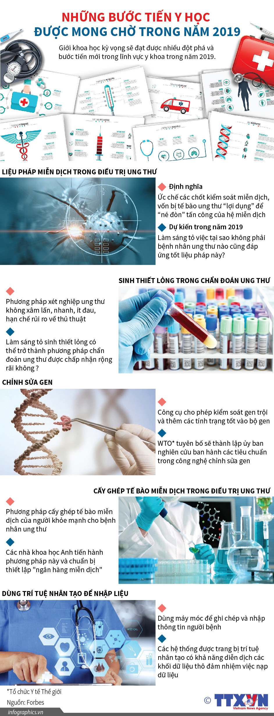 Những bước tiến y học được mong chờ trong năm 2019 ảnh 1