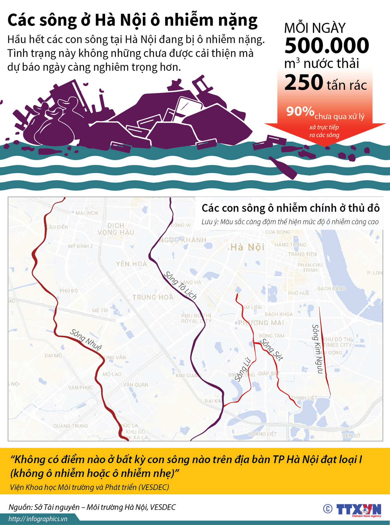 [Infographics] Các dòng sông ở Hà Nội bị ô nhiễm nghiêm trọng ảnh 1