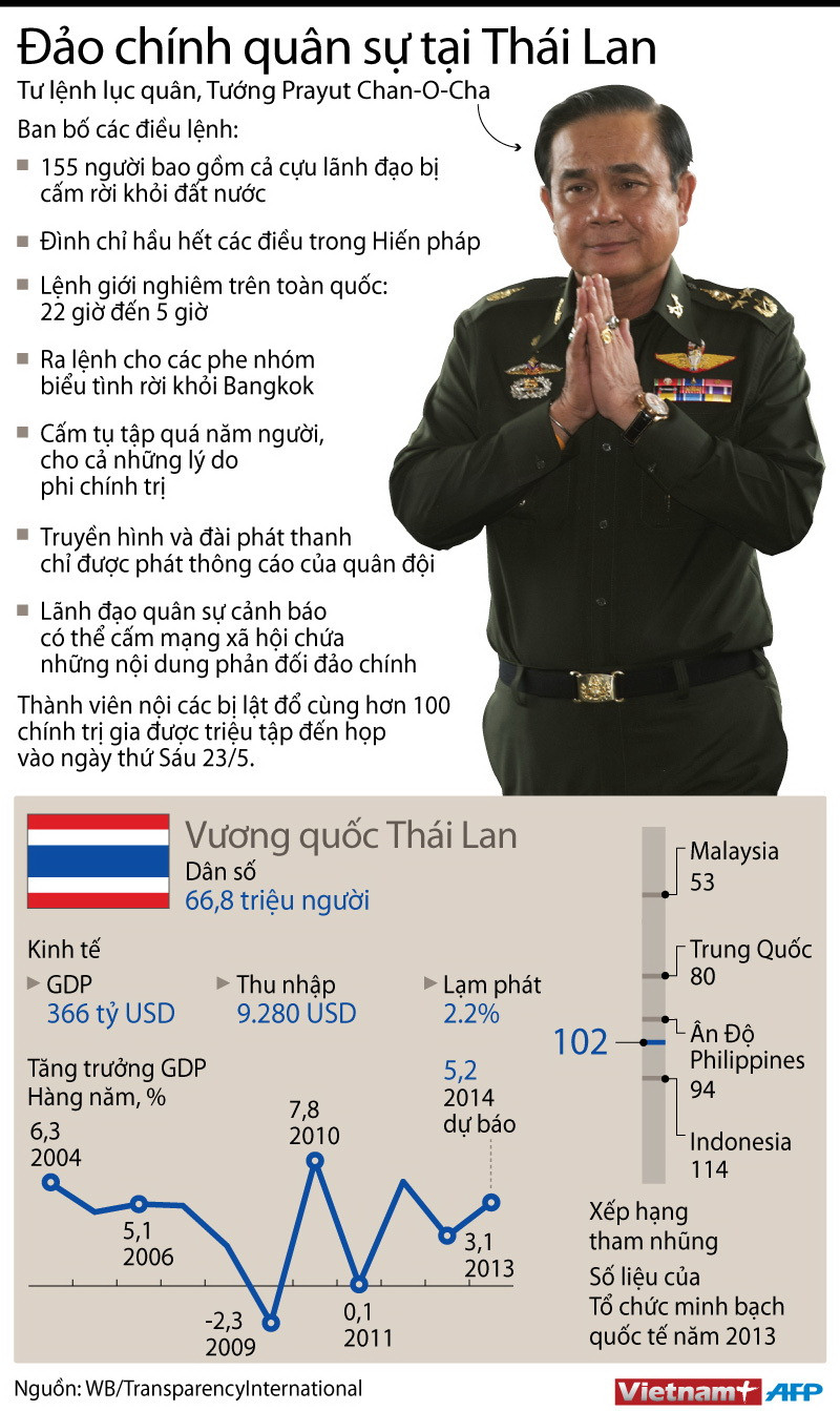 [Infographics] Chi tiết về cuộc đảo chính quân sự tại Thái Lan ảnh 1