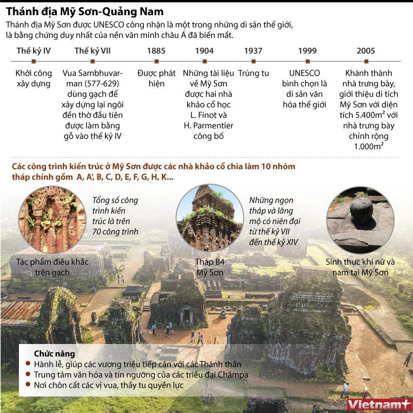 [Infographics] Thánh địa Mỹ Sơn - Di sản văn hóa thế giới ảnh 1