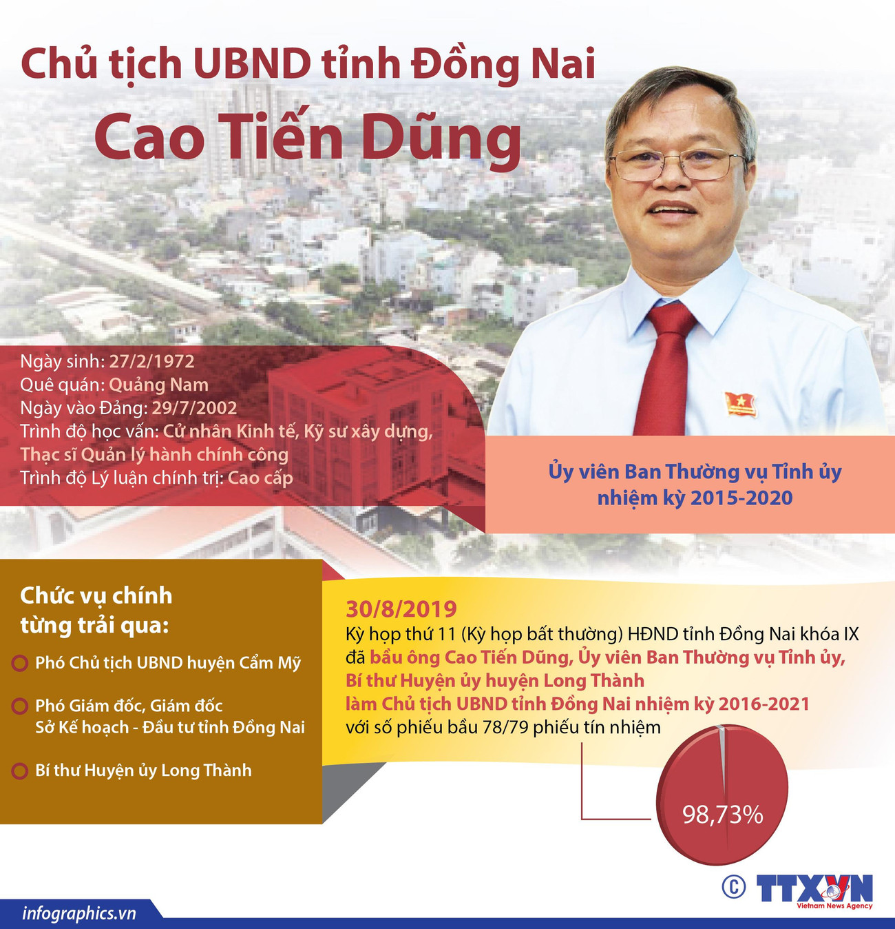 [Infographics] Chân dung Chủ tịch UBND tỉnh Đồng Nai Cao Tiến Dũng ảnh 1