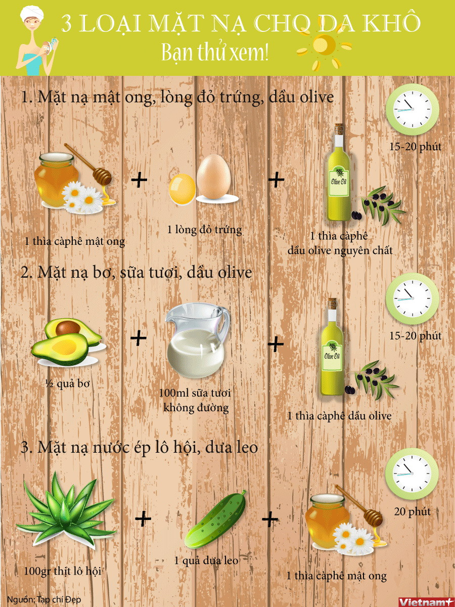[Infographics] Ba loại mặt nạ biến làn da khô mềm mịn như lụa ảnh 1