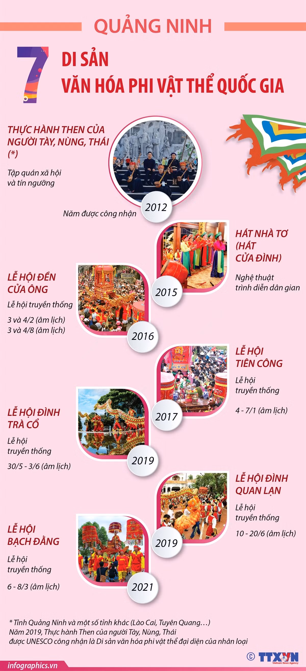 [Infographics] 7 Di sản Văn hóa Phi Vật thể cấp Quốc gia ở Quảng Ninh ảnh 1