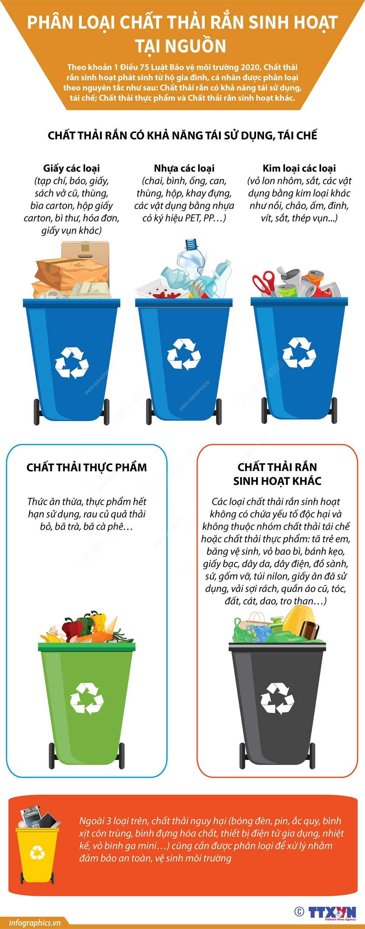 [Infographics] Phân loại chất thải rắn sinh hoạt tại nguồn ảnh 1