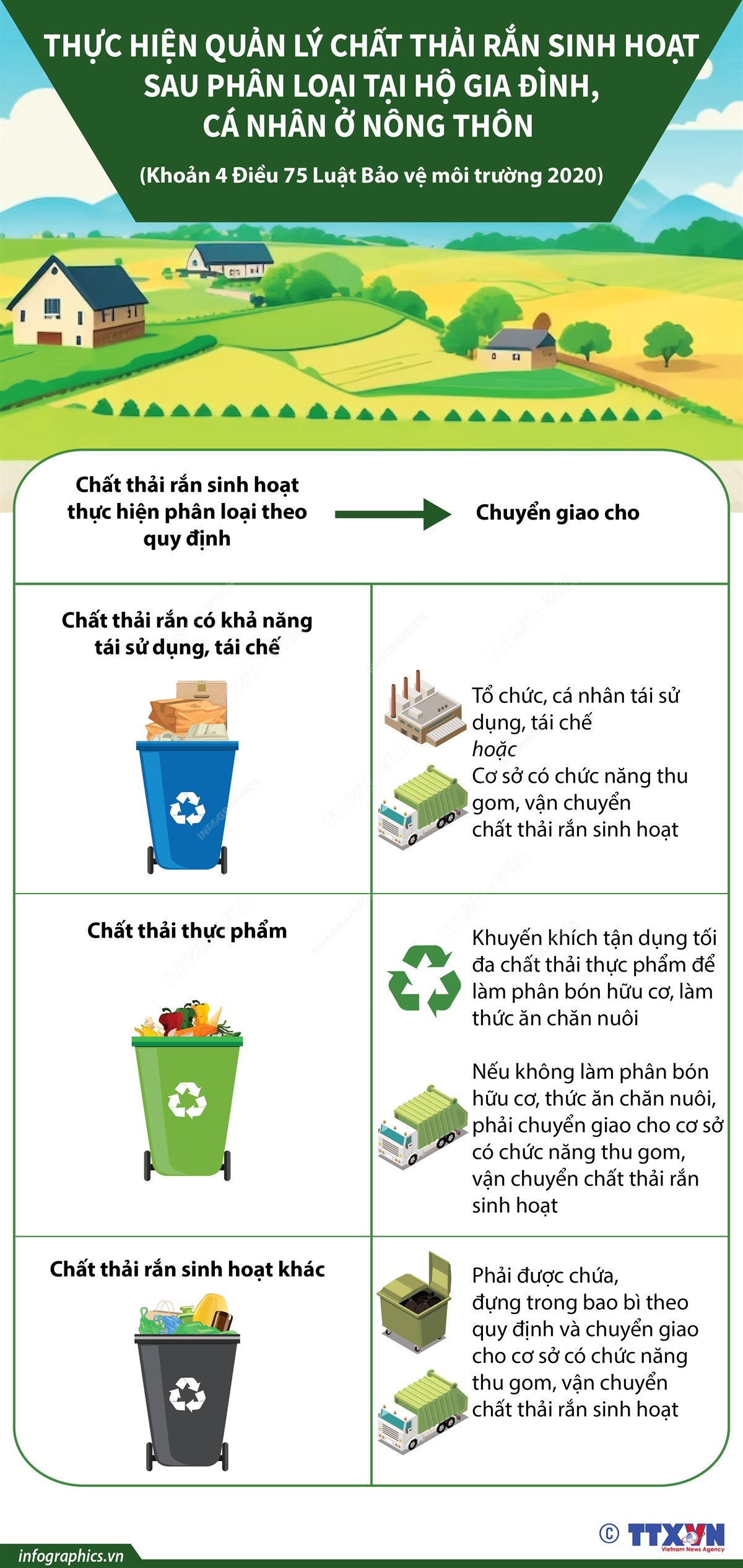 [Infographics] Phân loại chất thải rắn sinh hoạt tại nguồn ảnh 3