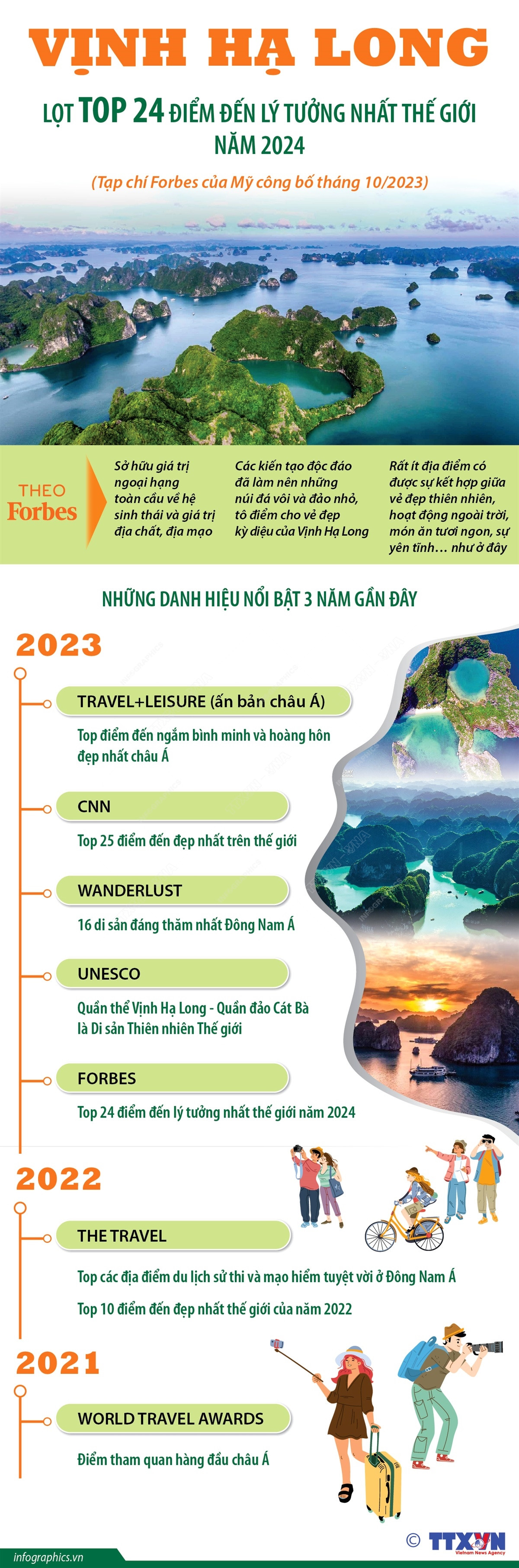 Vịnh Hạ Long lọt top 24 điểm đến lý tưởng nhất thế giới năm 2024 ảnh 1