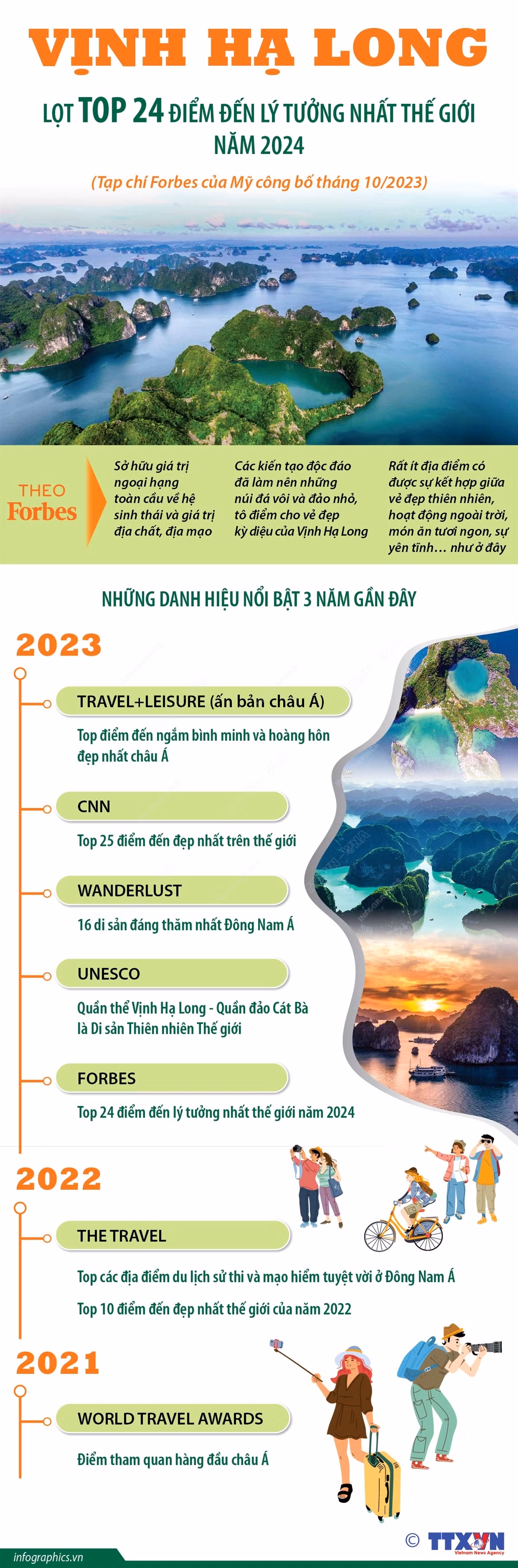 Vịnh Hạ Long lọt top 24 điểm đến lý tưởng nhất thế giới năm 2024 ảnh 1