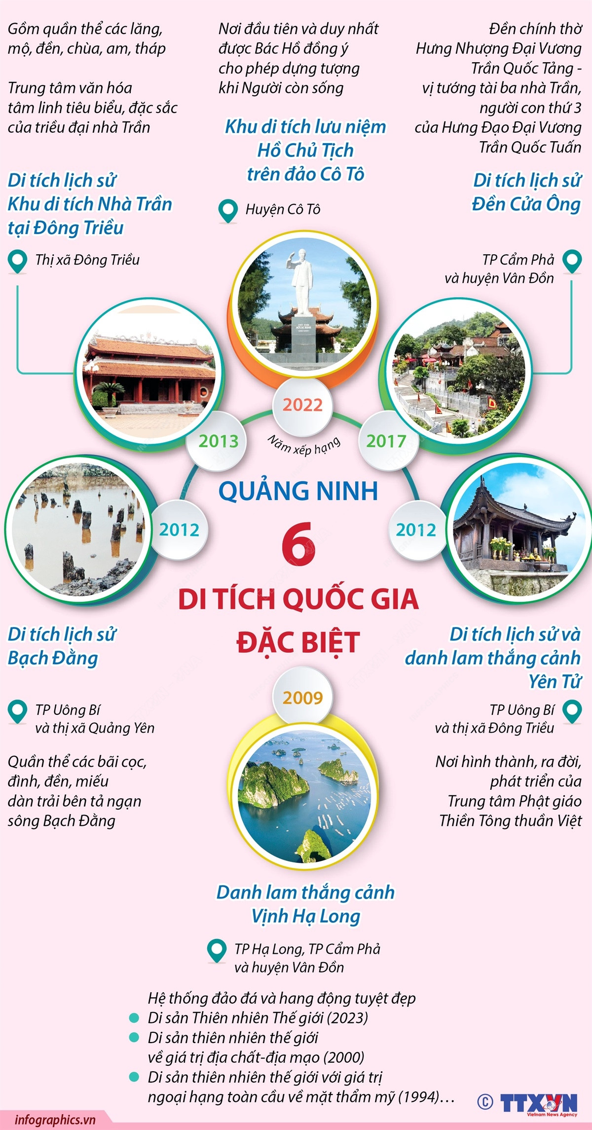 [Infographics] 6 Di tích Quốc gia Đặc biệt tại tỉnh Quảng Ninh ảnh 1