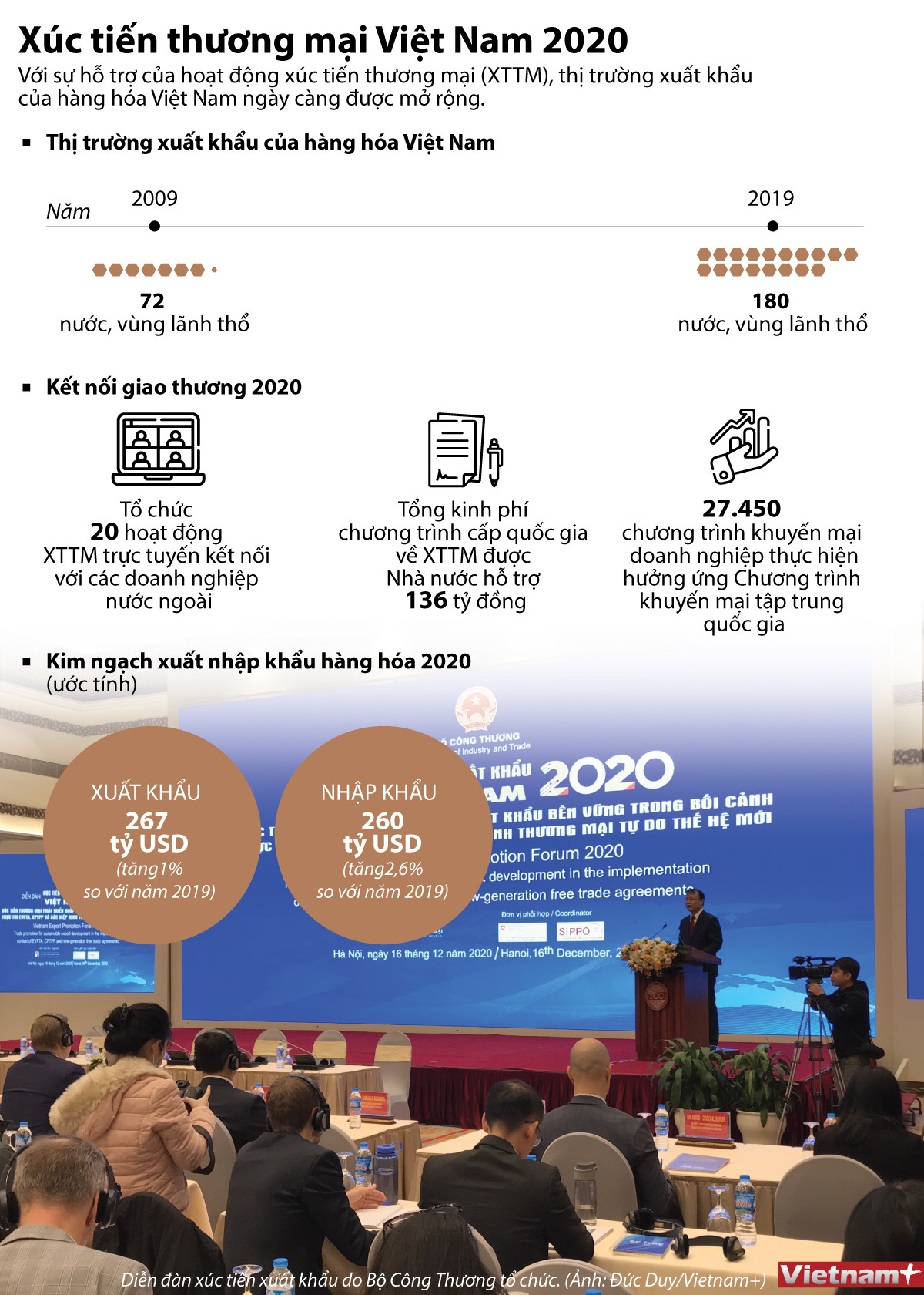 Xúc tiến thương mại mở rộng thị trường xuất khẩu của Việt Nam ảnh 1
