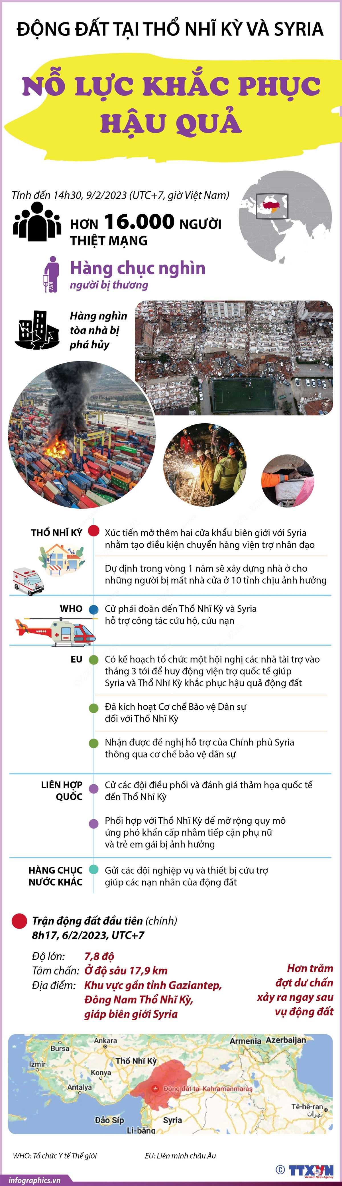 [Infographics] Nỗ lực khắc phục hậu quả động đất tại Thổ Nhĩ Kỳ, Syria ảnh 1
