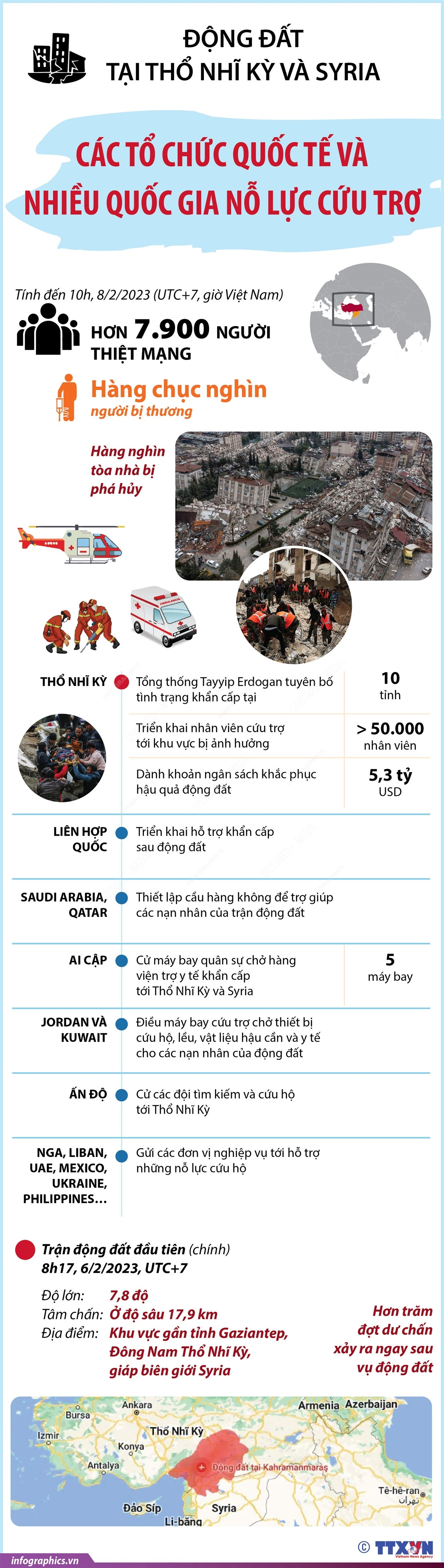 Tổ chức quốc tế và các nước nỗ lực cứu trợ động đất ở Syria-Thổ Nhĩ Kỹ ảnh 1