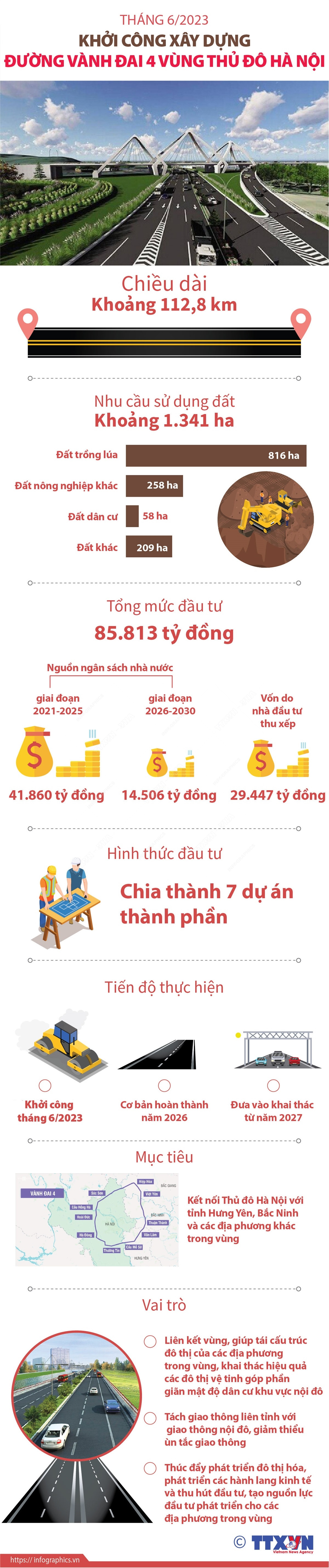 Khởi công xây dựng đường vành đai 4 Vùng thủ đô Hà Nội vào tháng 6 ảnh 1
