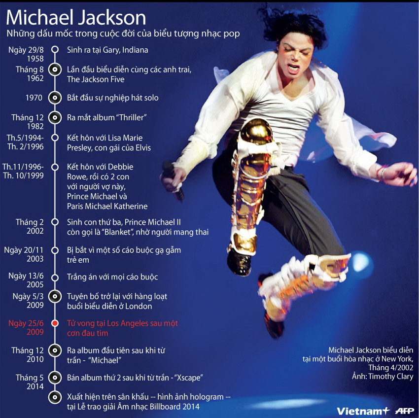 Những dấu mốc quan trọng trong sự nghiệp của Michael Jackson ảnh 1