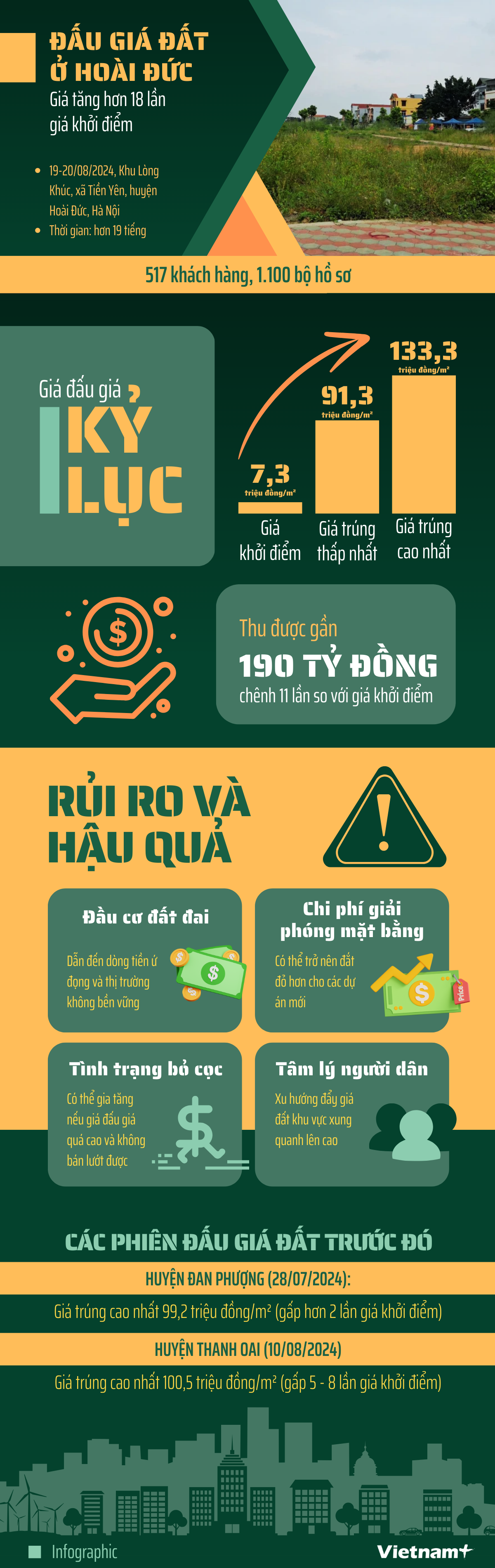 Đấu giá đất (Minh Châu) (3).png