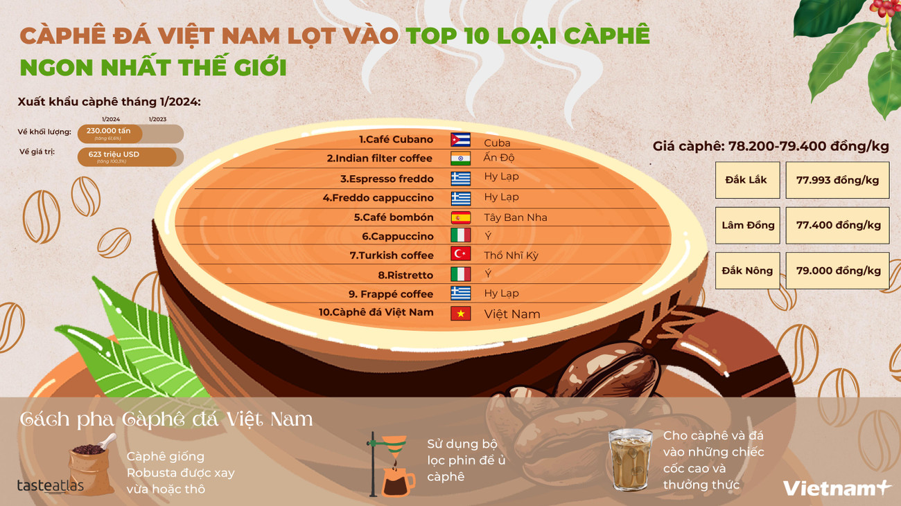 càphê đá vn lọt top 10 (5).jpg