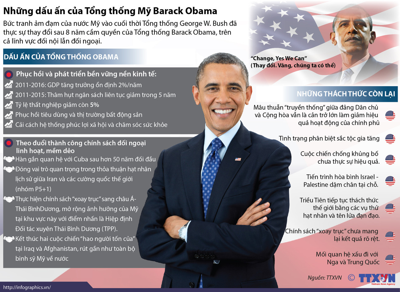 Những dấu ấn của Tổng thống Mỹ Barack Obama trong 8 năm qua ảnh 1