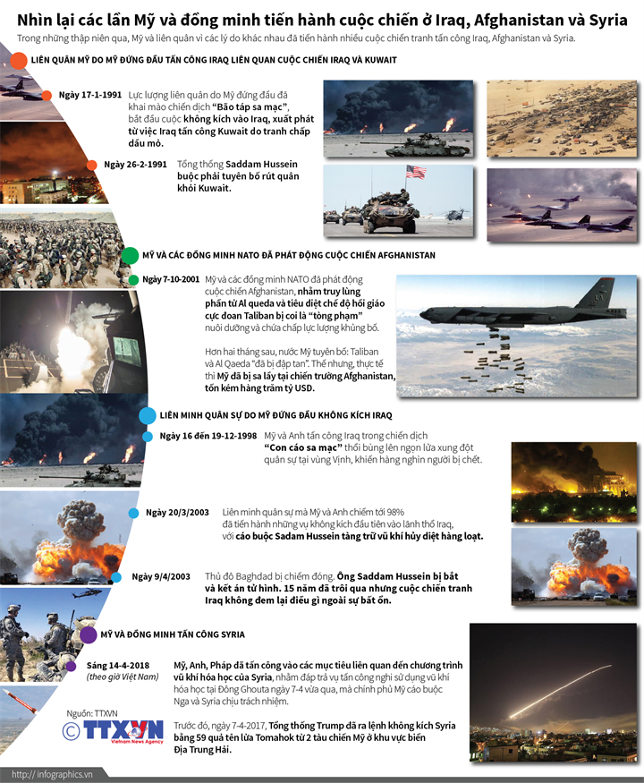 [infographics] Nhìn lại các cuộc can thiệp quân sự của Mỹ và đồng minh ảnh 1