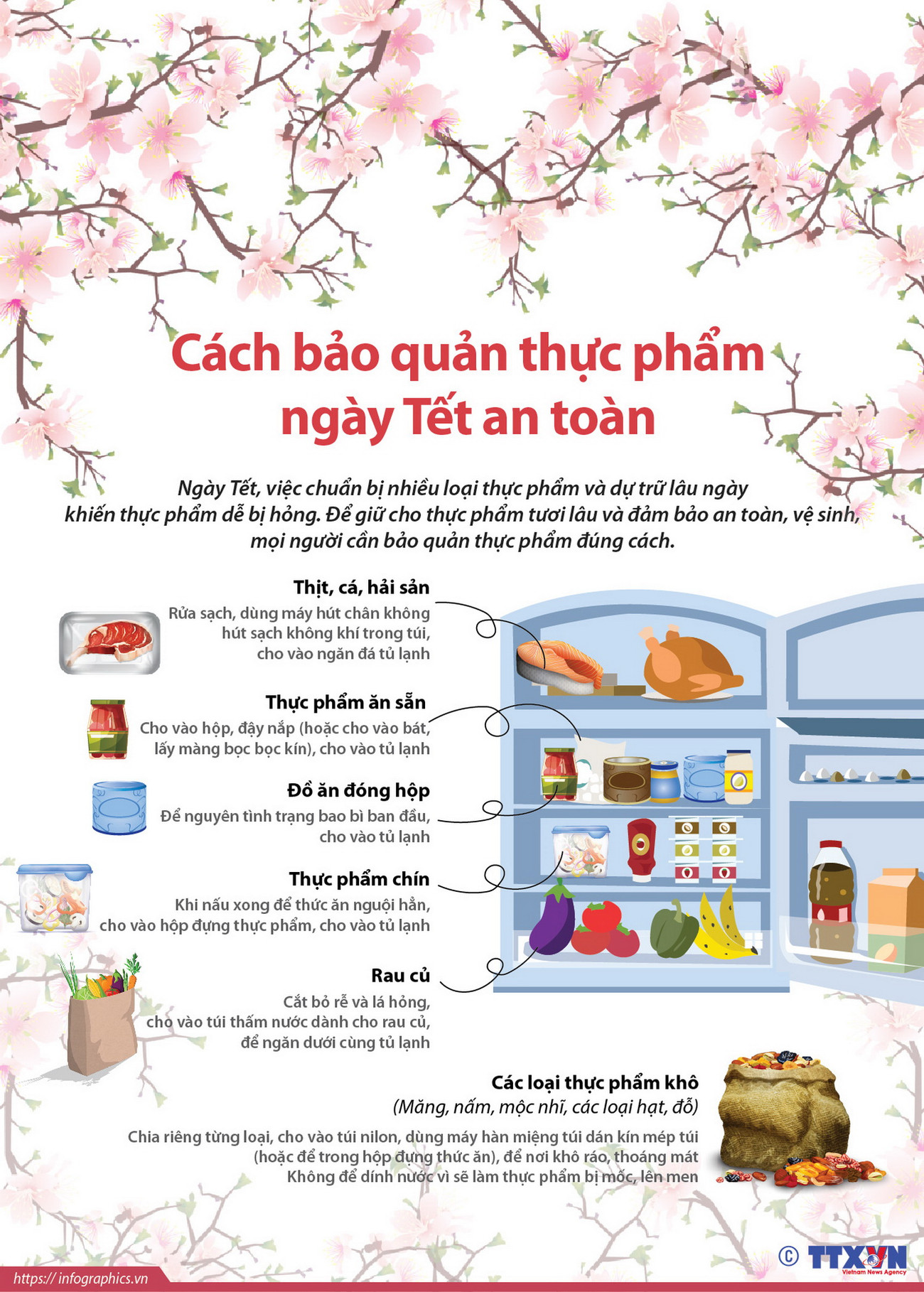 [Infographics] Cách bảo quản thực phẩm ngày Tết an toàn ảnh 1