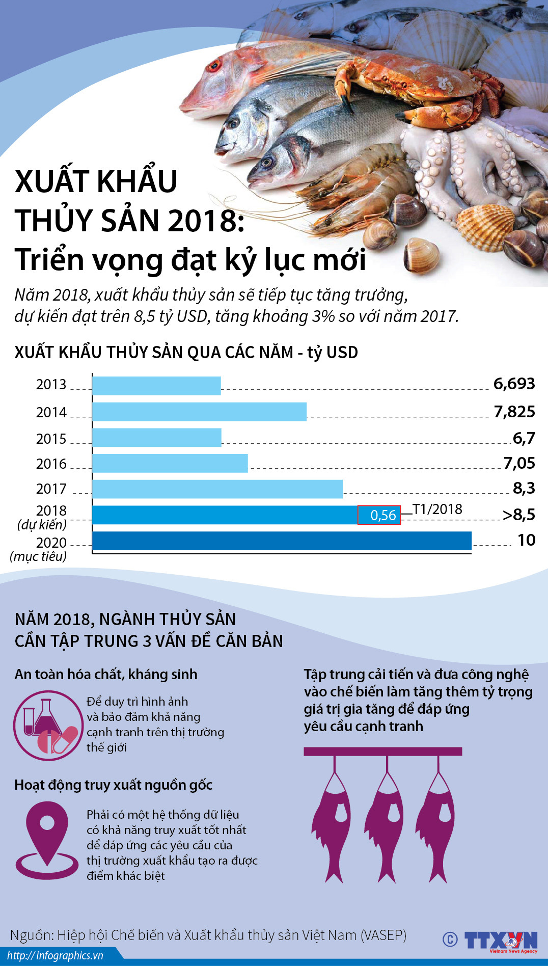 [Infographics] Xuất khẩu thủy sản 2018: Triển vọng đạt kỷ lục mới ảnh 1