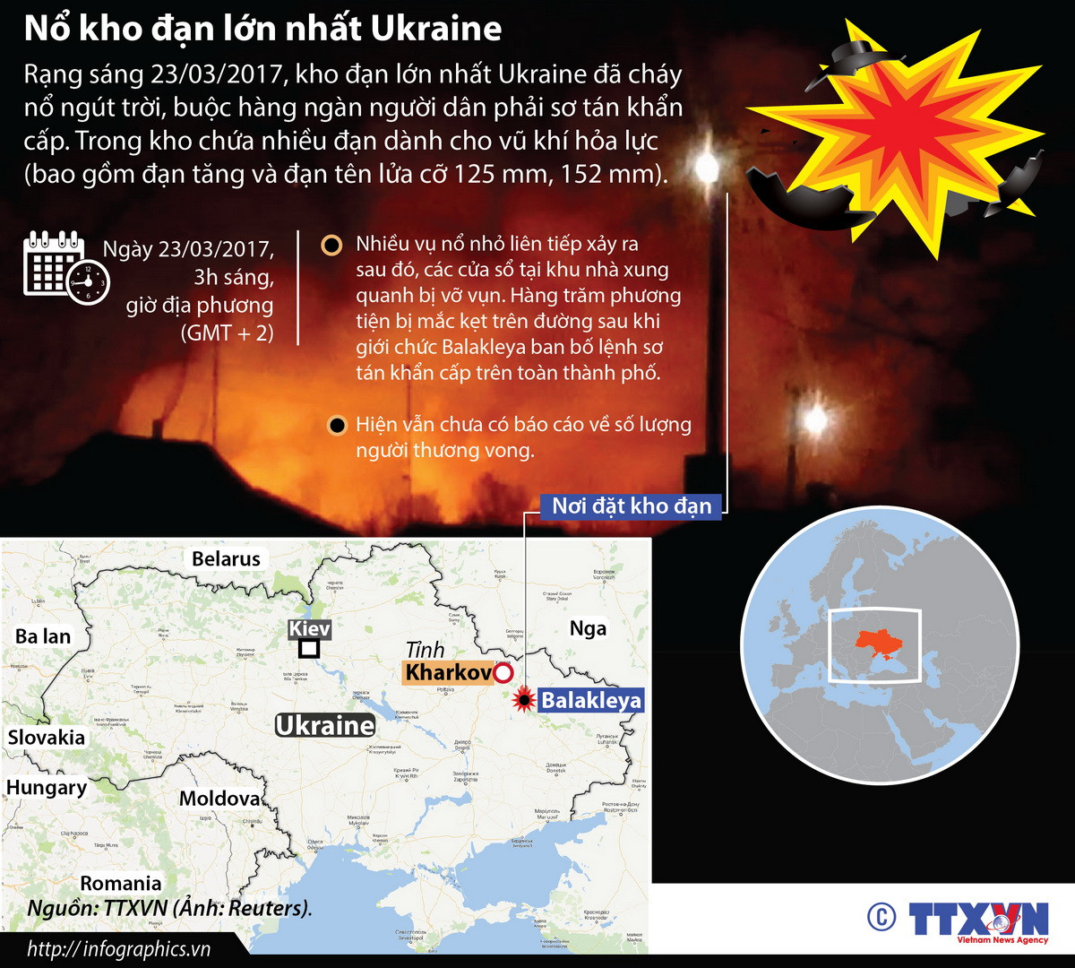 [Infographics] Kho đạn lớn nhất Ukraine cháy nổ ngút trời ảnh 1