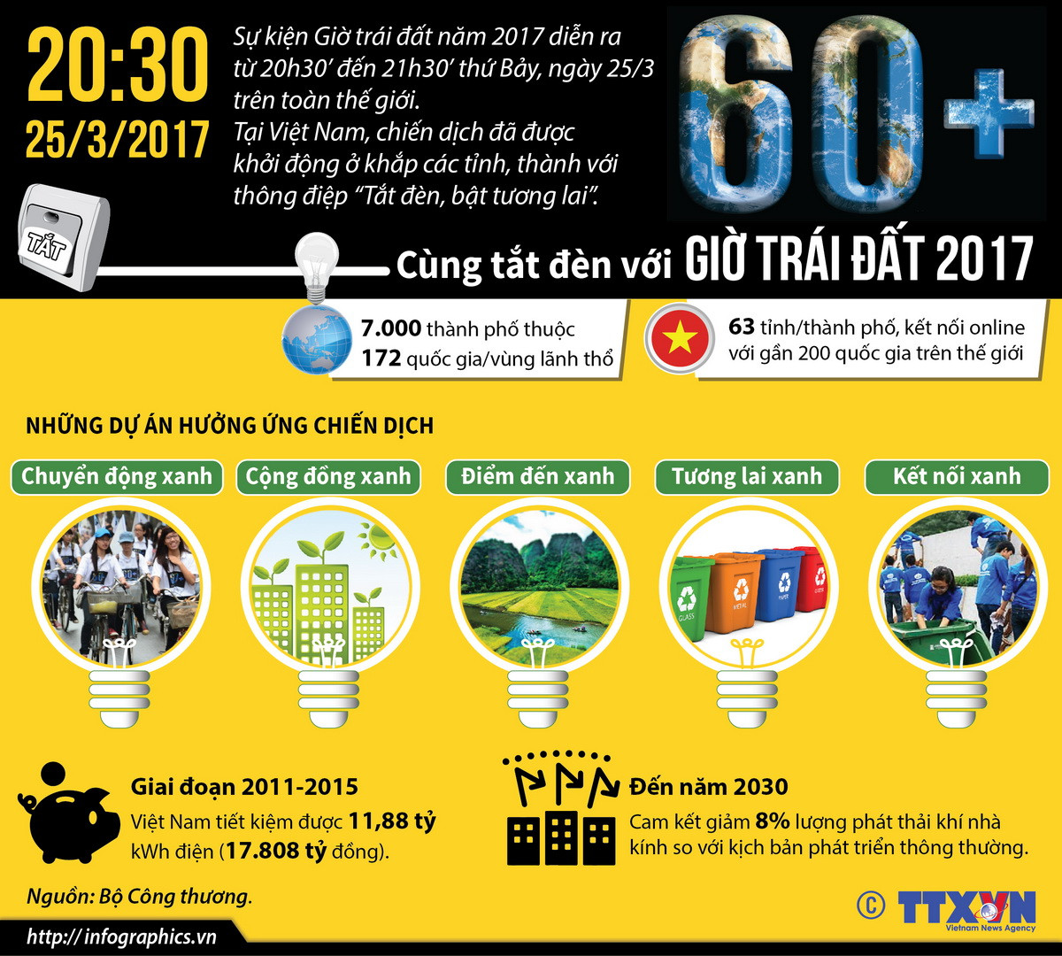 [Infographics] Cùng tắt đèn, bật tương lai với Giờ Trái Đất 2017 ảnh 1