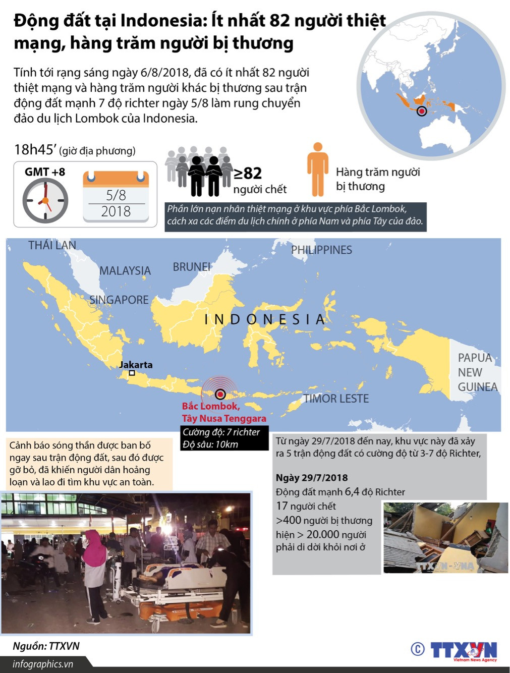 [Infographics] Động đất tại Indonesia làm ít nhất 82 người thiệt mạng ảnh 1
