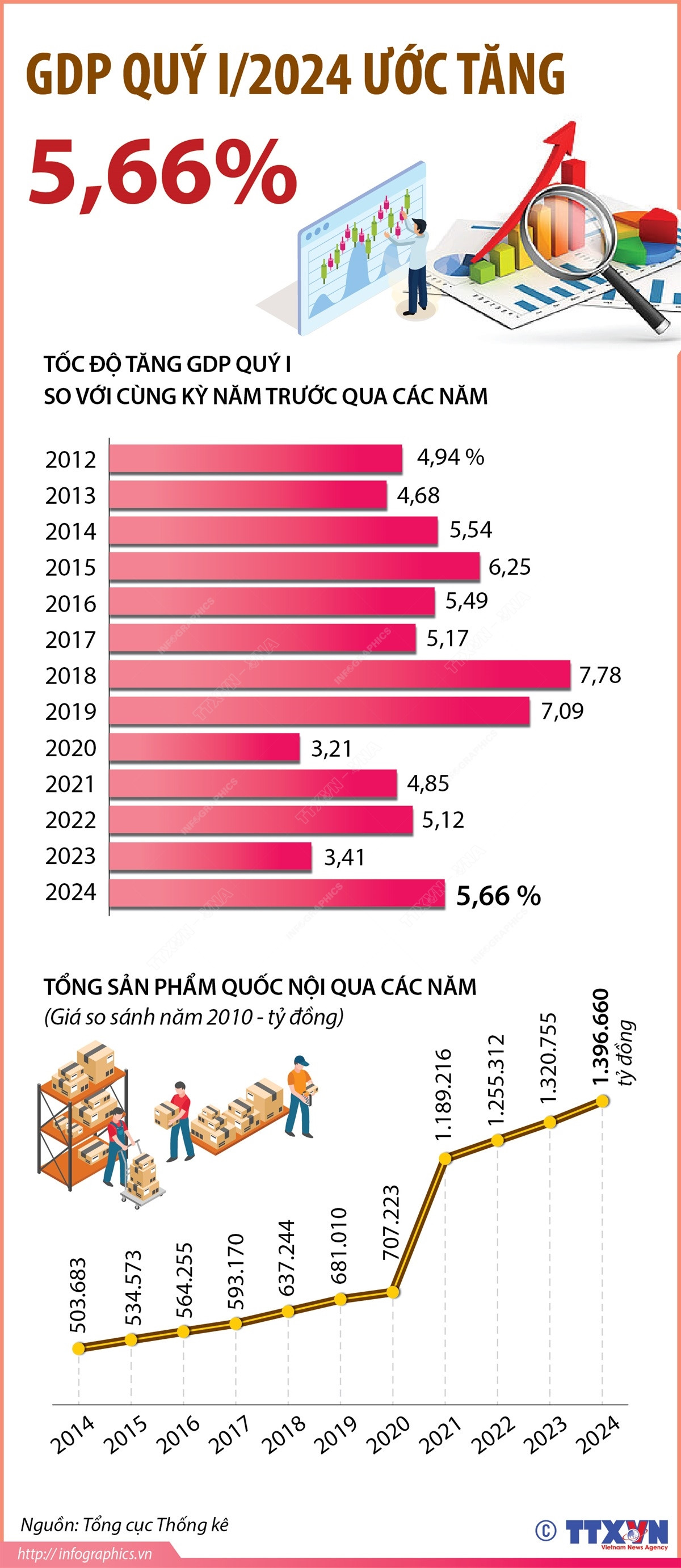 2024-3-29-gdp-quy-1-2024_ruby (1).jpg