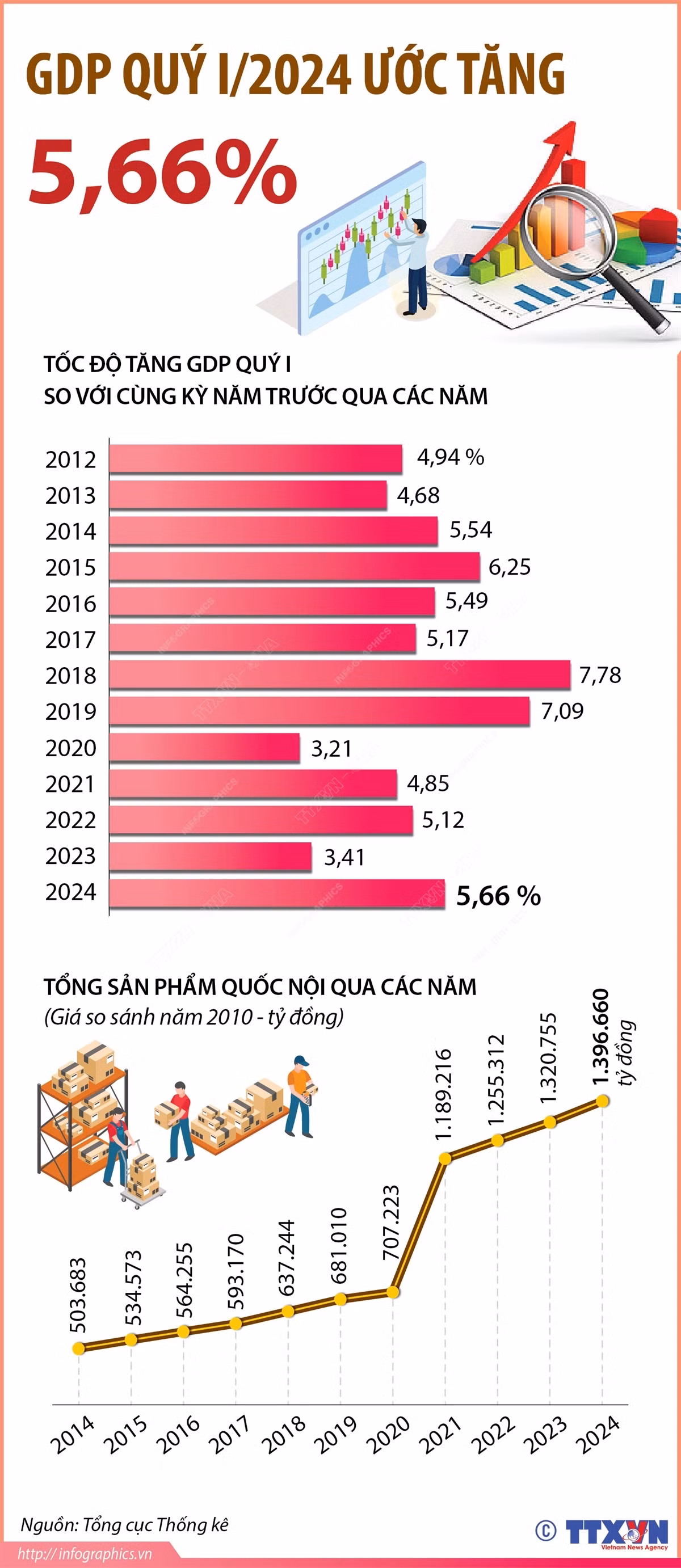 2024-3-29-gdp-quy-1-2024_ruby (1).jpg