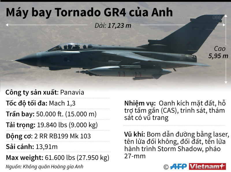 [Infographics] Vì sao Anh dùng máy bay Tornado GR4 không kích Syria? ảnh 1