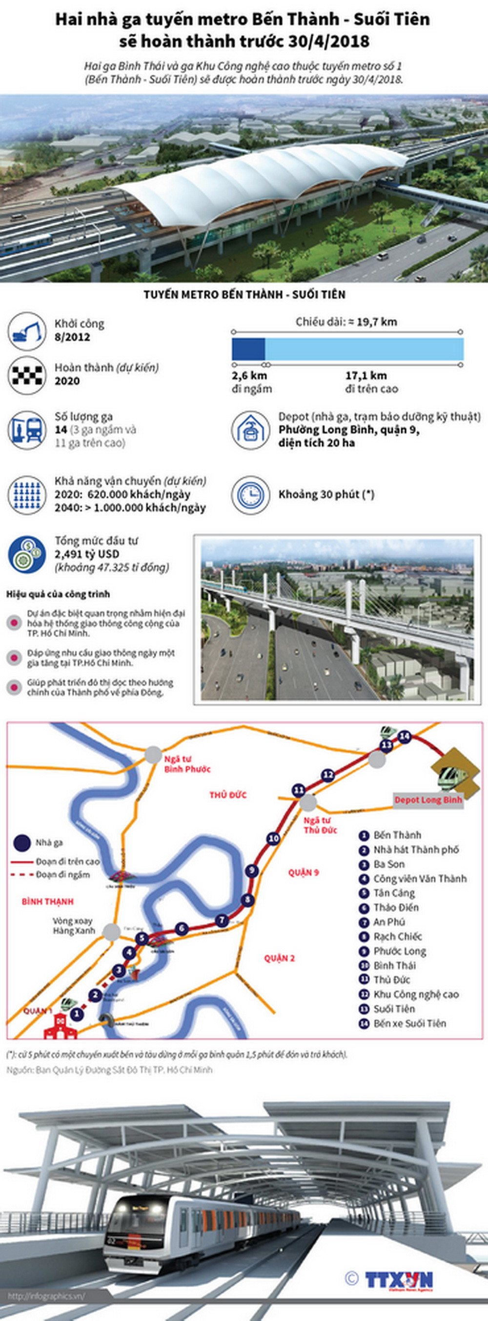[Infographics] Hai ga metro Bến Thành-Suối Tiên hoàn thành trước 30/4 ảnh 1