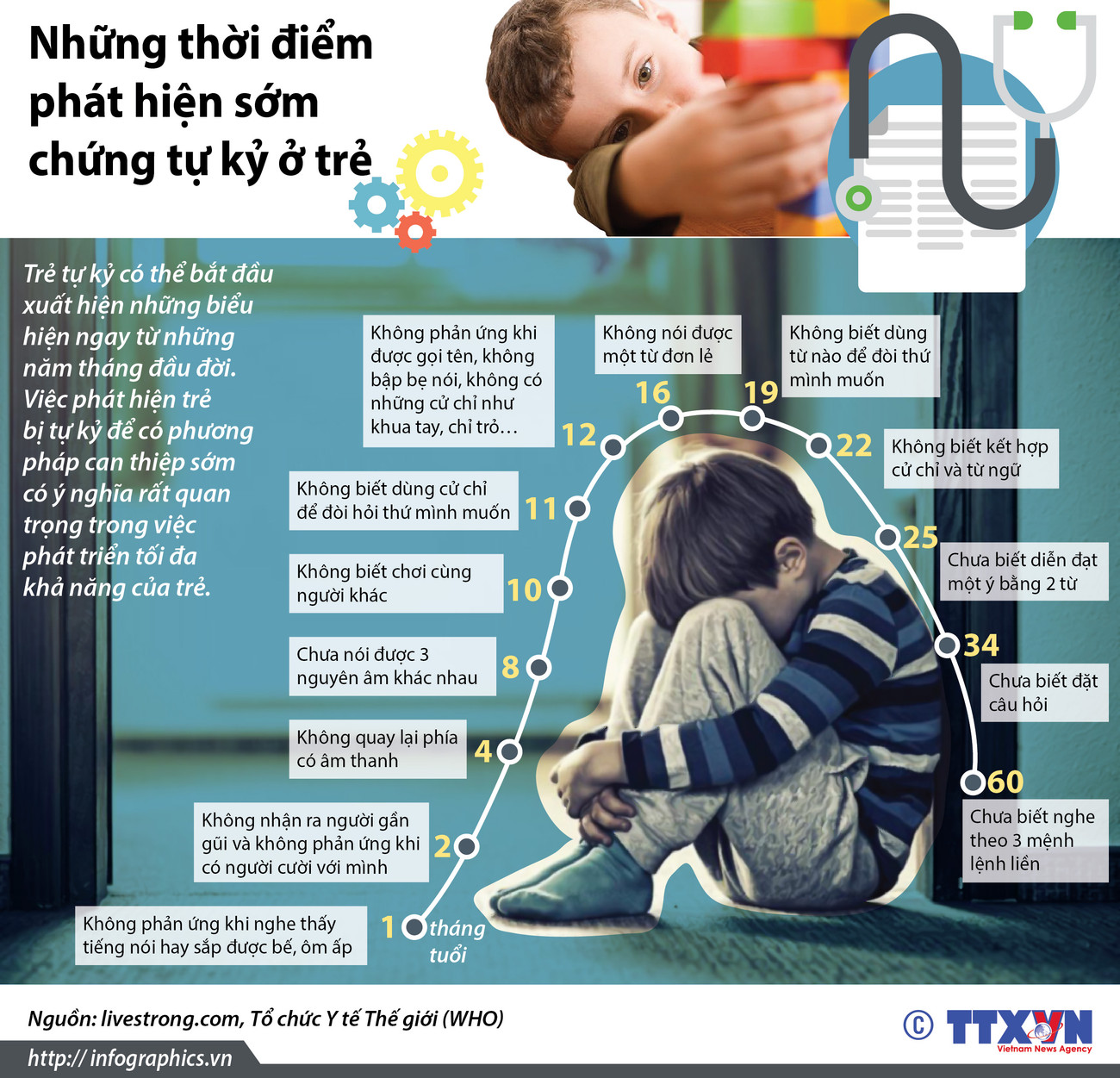 [Infographics] Những thời điểm phát hiện sớm chứng tự kỷ ở trẻ ảnh 1