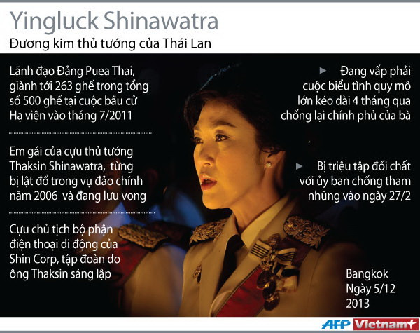 Thăng trầm của Thủ tướng tạm quyền Thái Lan Yingluck ảnh 1