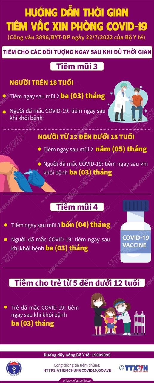[Infographics] Hướng dẫn mới về thời gian tiêm vaccine phòng COVID-19 ảnh 1