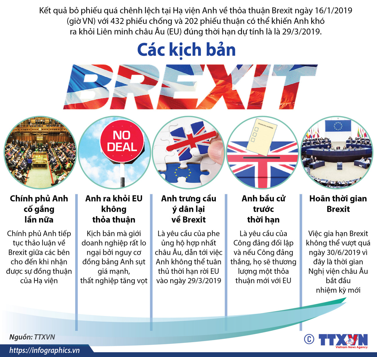 [Infographics] Các kịch bản Brexit có thể xảy ra trong tương lai ảnh 1