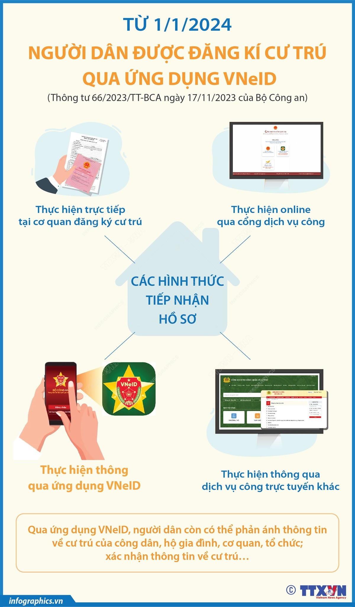 tu-112024-nguoi-dan-duoc-dang-ky-cu-tru-qua-ung-dung-vneid-7545.jpeg