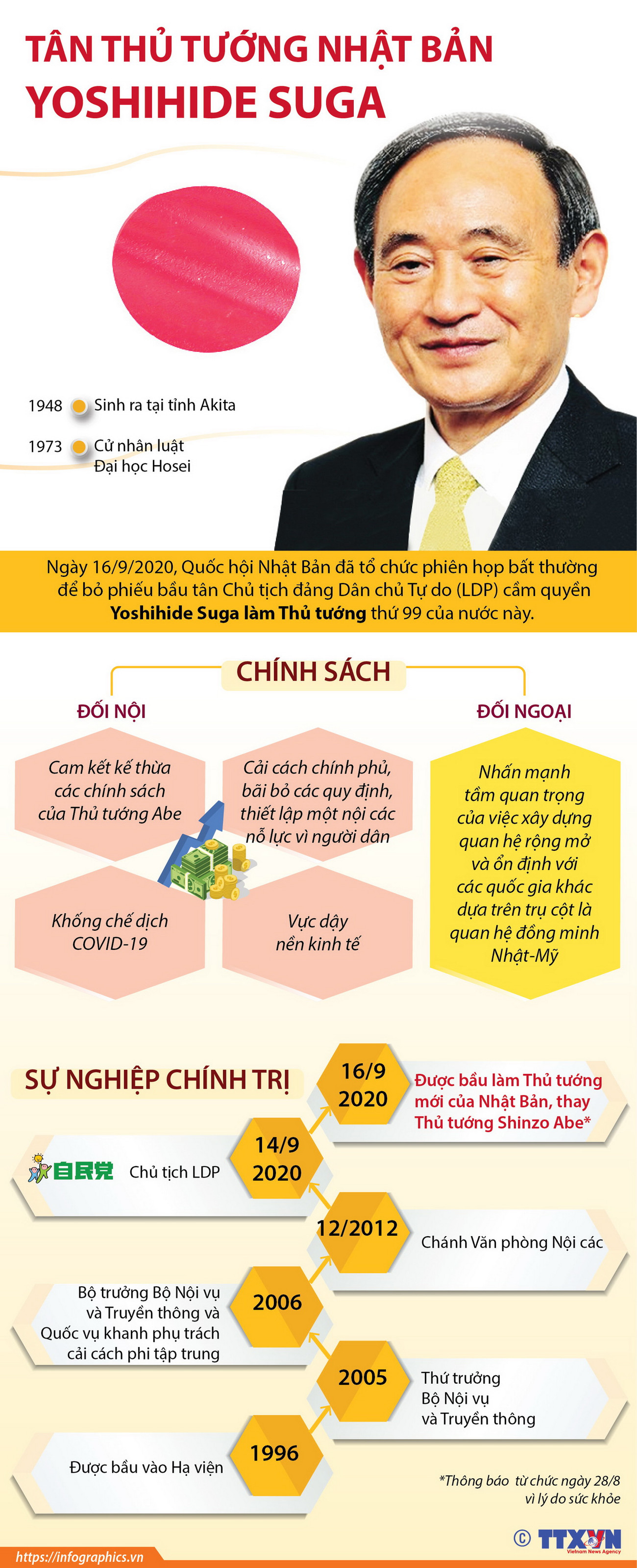 [Infographics] Tân Thủ tướng Nhật Bản Yoshihide Suga ảnh 1