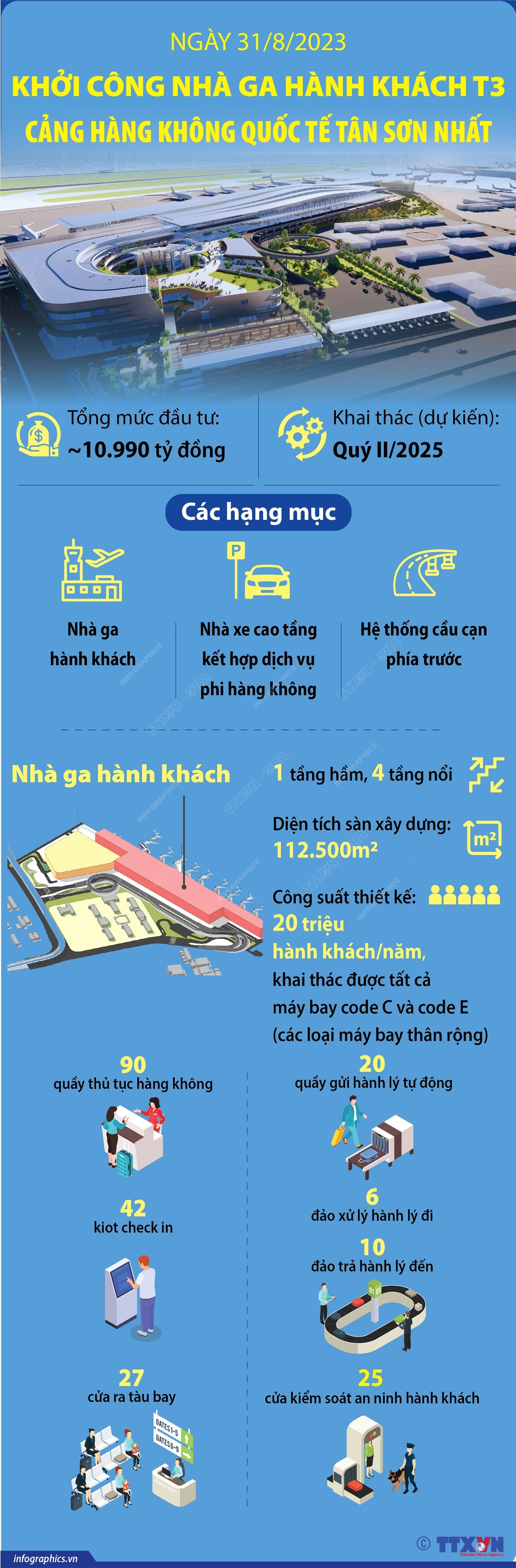 Khởi công nhà ga hành khách T3 Cảng hàng không quốc tế Tân Sơn Nhất ảnh 1