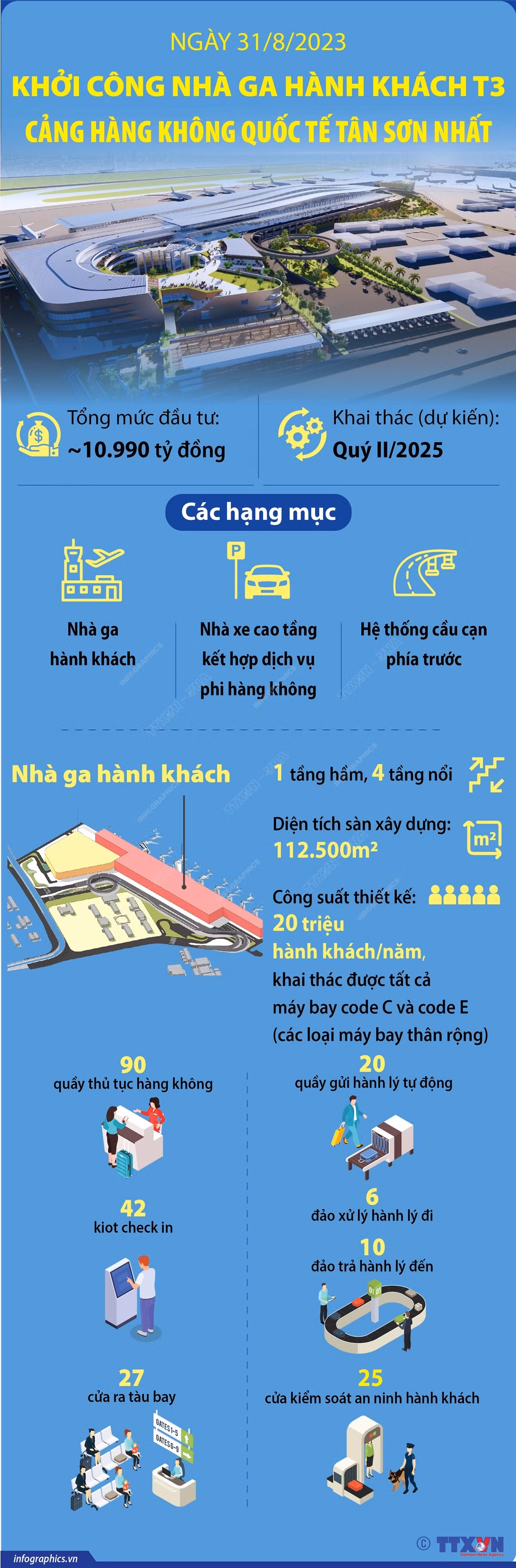 Khởi công nhà ga hành khách T3 Cảng hàng không quốc tế Tân Sơn Nhất ảnh 1