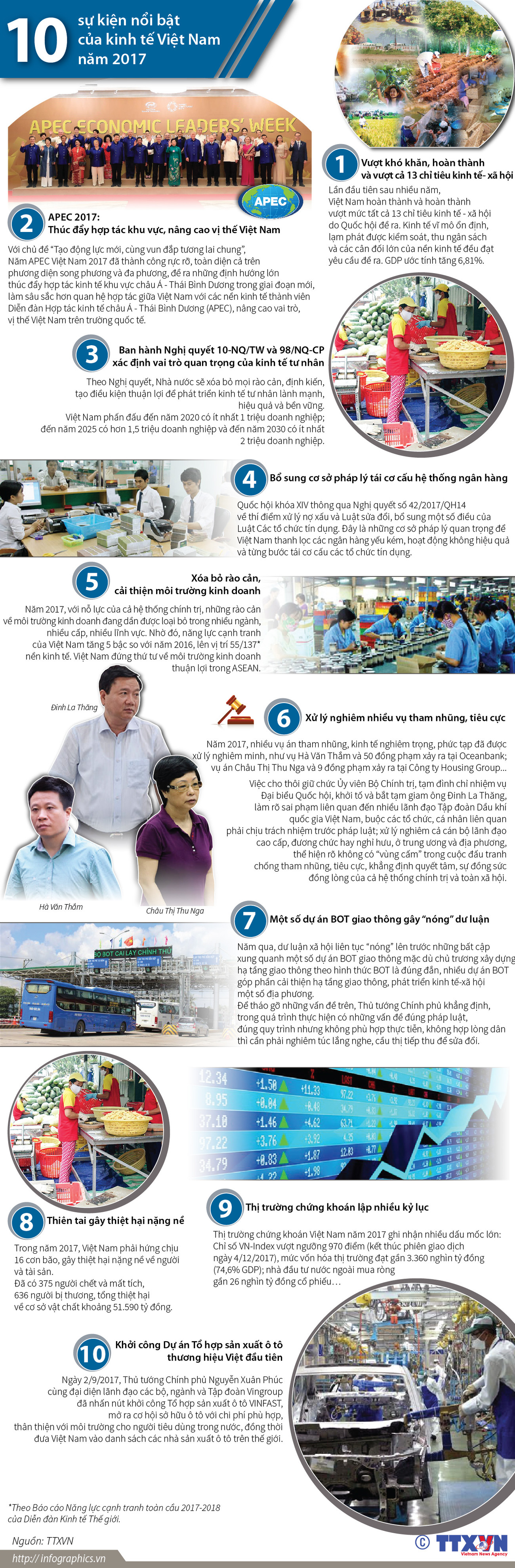 [Infographics] 10 sự kiện kinh tế nổi bật của Việt Nam năm 2017 ảnh 1