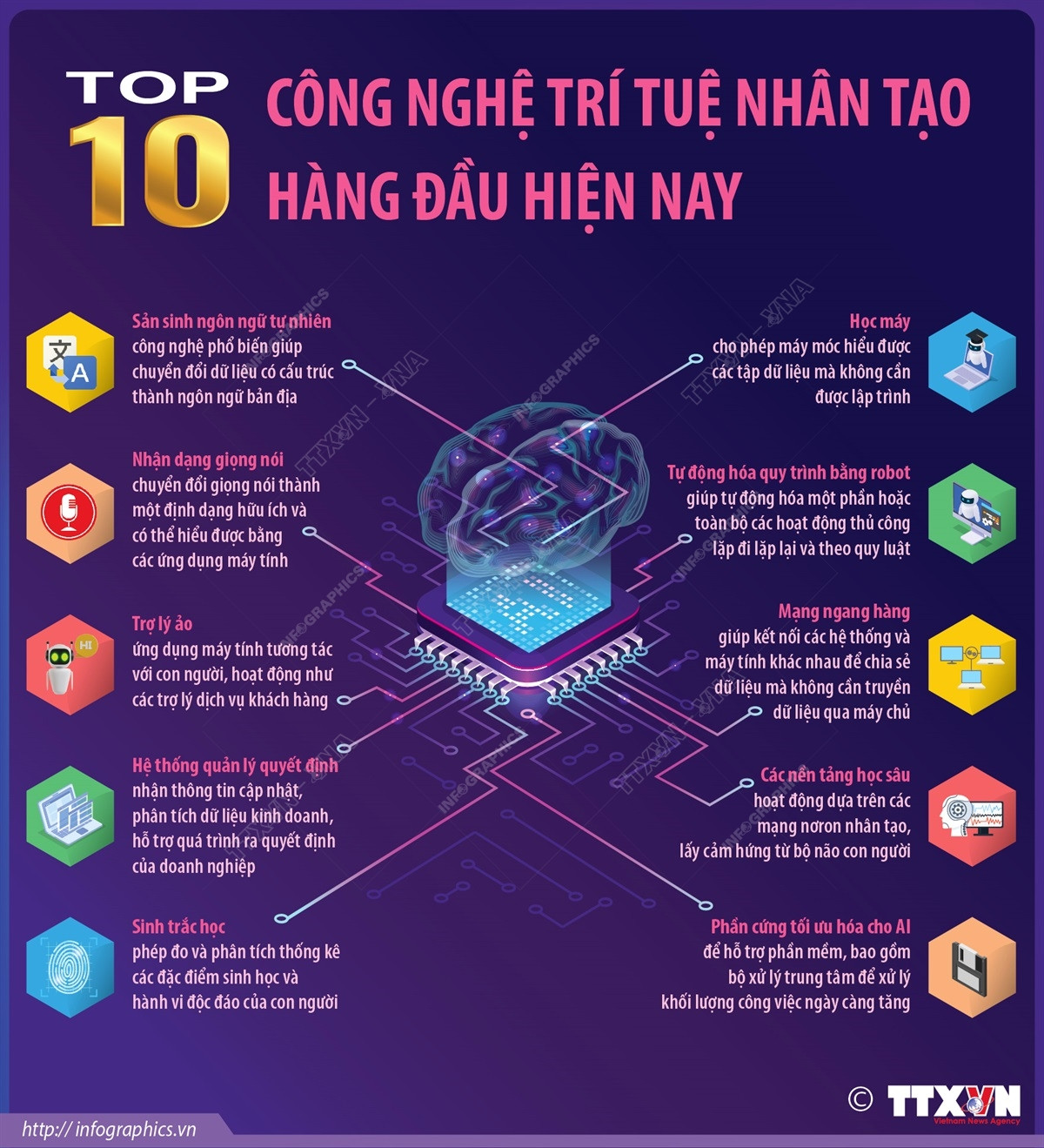 [Infographics] Top 10 công nghệ trí tuệ nhân tạo hàng đầu hiện nay ảnh 1