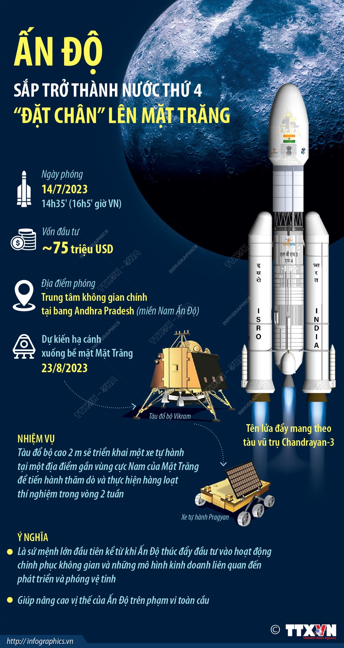 [Infographics] Ấn Độ sắp trở thành nước thứ 4 “đặt chân” lên Mặt Trăng ảnh 1
