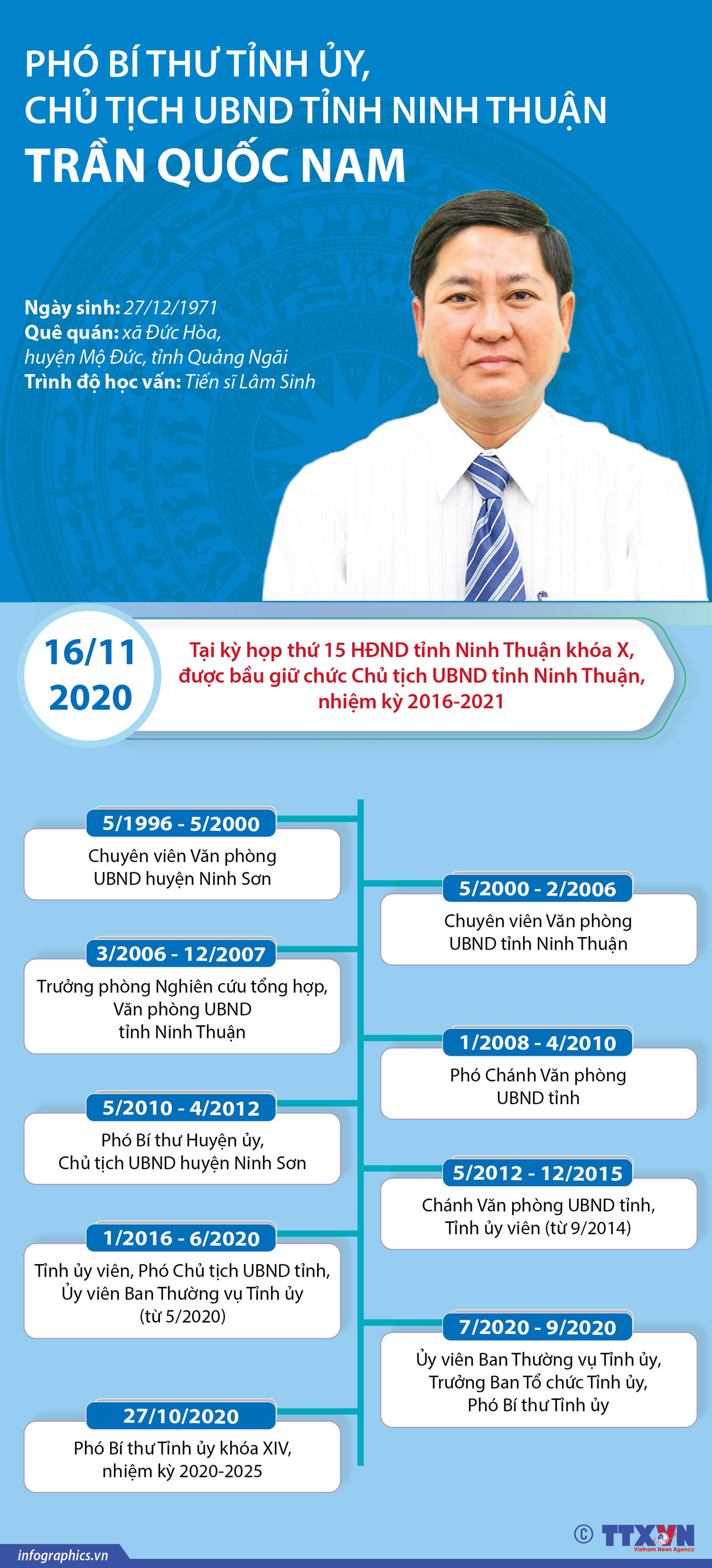 Phó Bí thư Tỉnh ủy, Chủ tịch UBND tỉnh Ninh Thuận Trần Quốc Nam ảnh 1