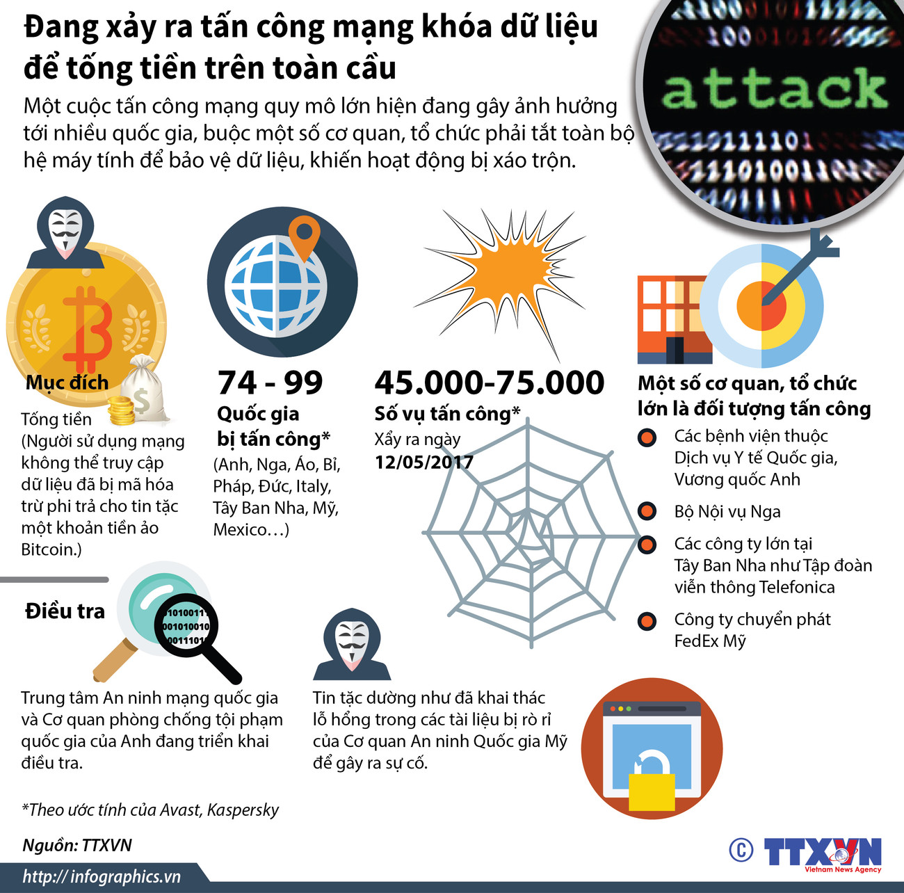 [Infographics] Quy mô cuộc tấn công mạng để tống tiền trên toàn cầu ảnh 1