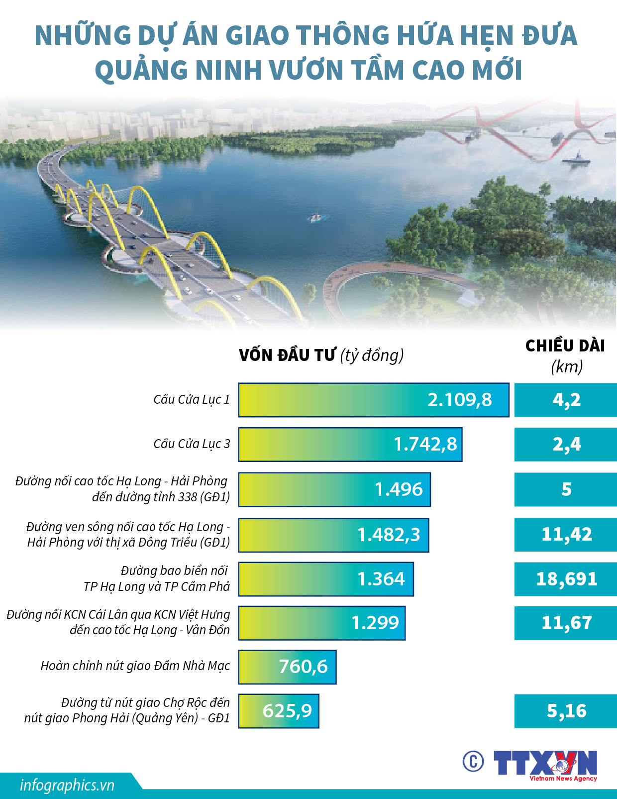[Infographics] Dự án giao thông hứa hẹn đưa Quảng Ninh vươn tầm cao ảnh 1