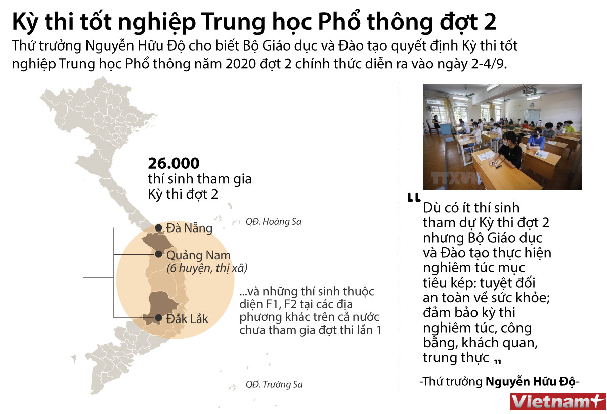 [Infographics] Kỳ thi tốt nghiệp THPT đợt 2 sẽ diễn ra từ ngày 2-4/9 ảnh 1