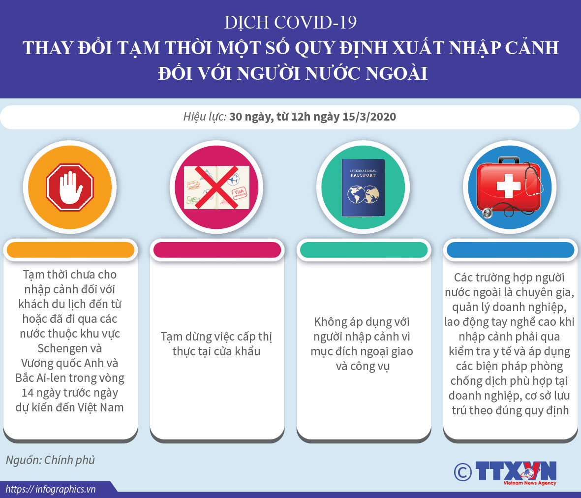 Thay đổi tạm thời một số quy định xuất nhập cảnh với người nước ngoài ảnh 1